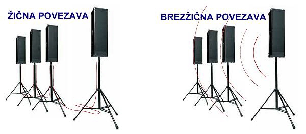 ACTIVE BOX POVEZAVE 600 X ACTIVE BOX POVEZAVE 600 X